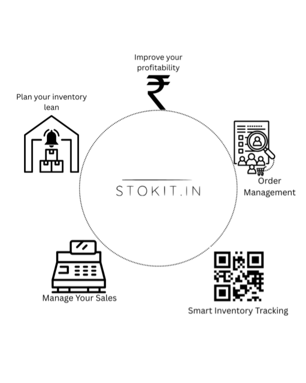 Stokit.in Features